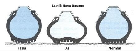 Lastik hava basıncı kontrolü - manometre ile basınç ölçümü