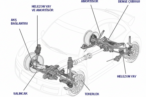 Ön düzen sistemi bileşenleri ve yapısı